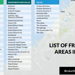 Pick up a property from the TOP DISTRICTS of DUBAI to invest in real estate/buy apartment/villa/office